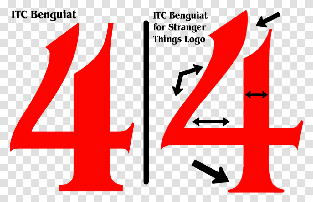 Differences Between Itc Benguiat Font And That Used Stranger Things 4 Symbol, Number, Alphabet, Logo Transparent Png
