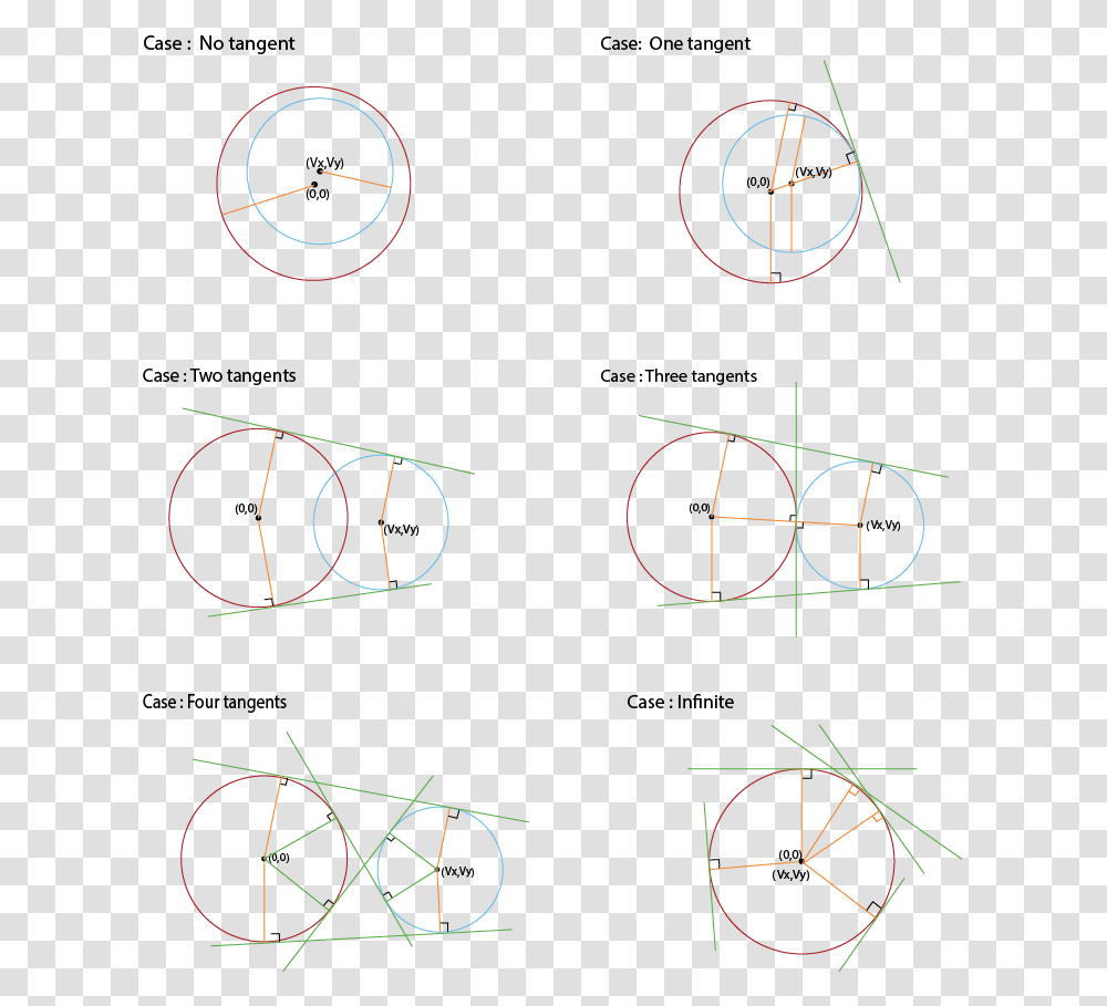 Different Cases Of Tangents Common To Two Circles, Blackboard, Alphabet Transparent Png