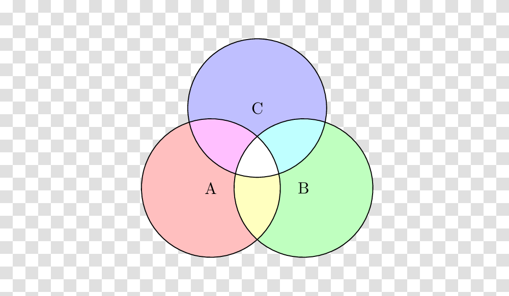 Different Colors In The Intersection Of A Venn Diagram Using Tikz, Baseball Cap, Hat, Apparel Transparent Png
