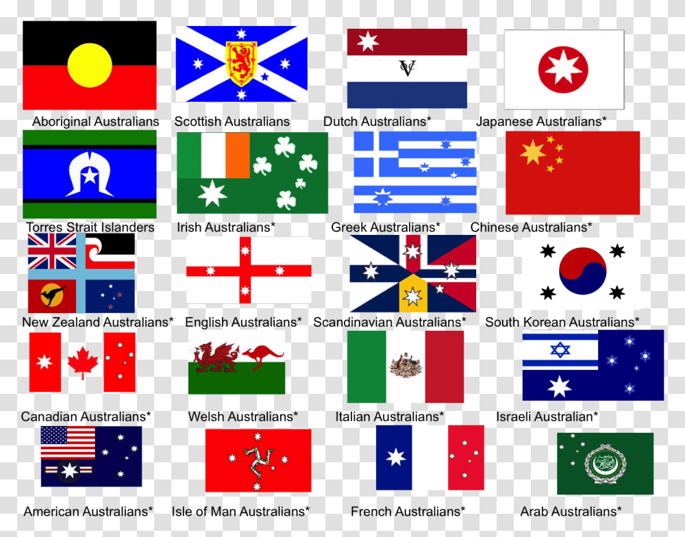 Different Flags Of Australia, Number, Monitor Transparent Png