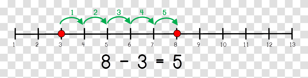 Different Ways To Teach Subtraction Difference On A Number Line, Alphabet, Star Symbol Transparent Png