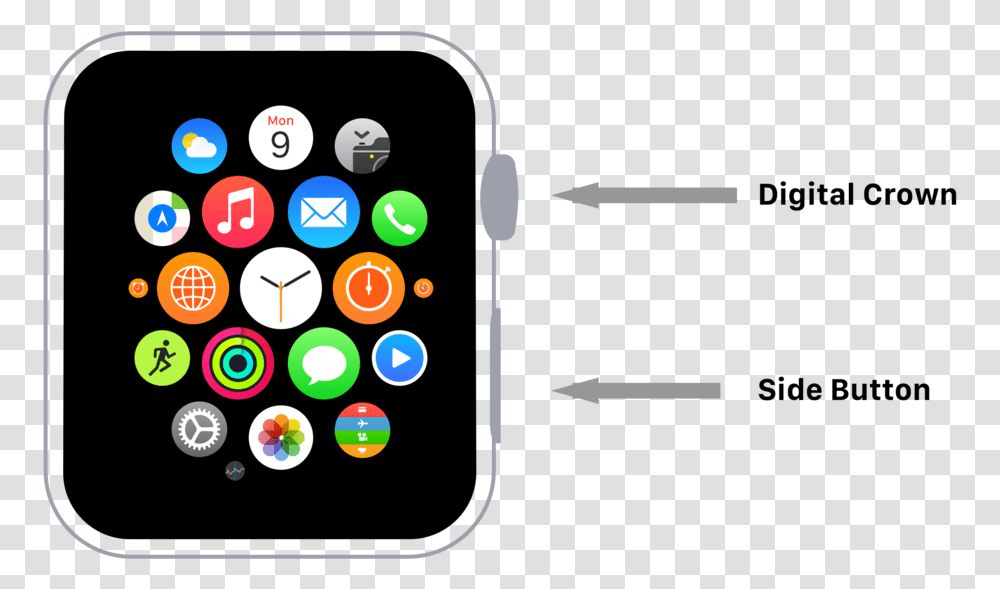 Digital Crown Apple Watch Unlock, Sphere, Electronics, Candle Transparent Png