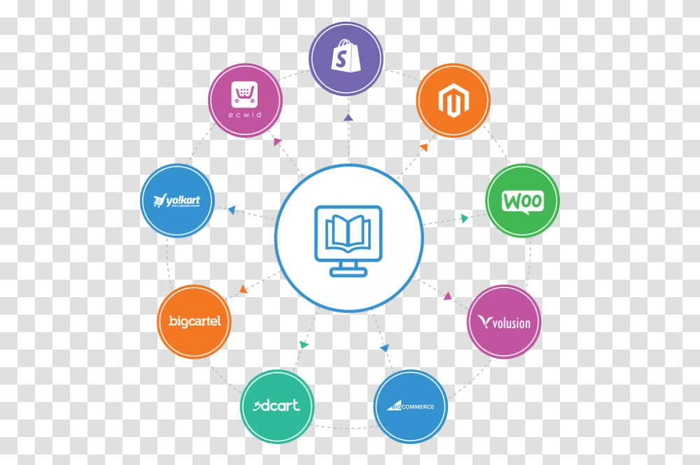 Digital Ecommerce Shopping Catalog Sharing, Network, Diagram, Nuclear Transparent Png