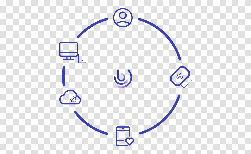 Digital Ecosystem Circle, Electronics, Network, Security Transparent Png