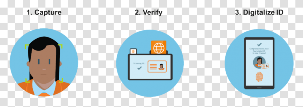 Digital Id, Driving License, Document, Id Cards Transparent Png