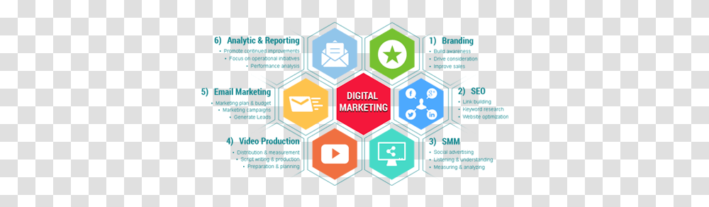 Digital Marketing Best Digital Marketing Plan, Pattern, Rug, Text, Symbol Transparent Png