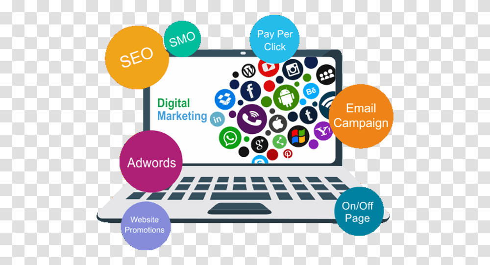 Digital Marketing Company Digital Marketing Banner, Advertisement, Poster, Flyer, Paper Transparent Png