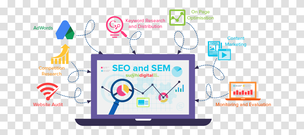 Digital Marketing Company In India Seo And Sem Work Together, Security, Sphere, Paper Transparent Png