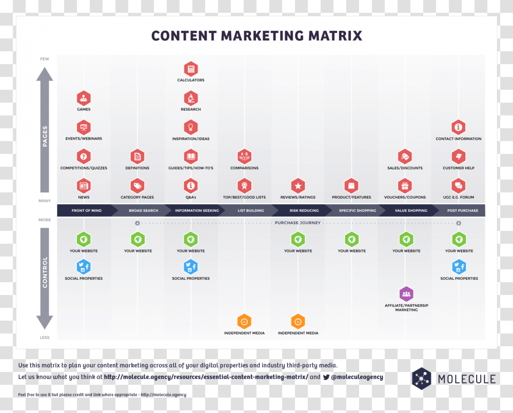 Digital Marketing Content Matrix, Word, Number Transparent Png