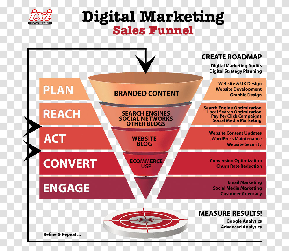 Digital Marketing Digital Marketing Funnel Strategy, Flyer, Poster, Paper, Advertisement Transparent Png
