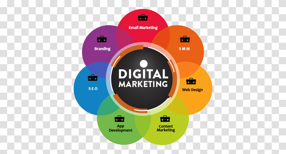 Digital Marketing Services Skills Of Digital Marketer, Diagram, Tape, Logo Transparent Png