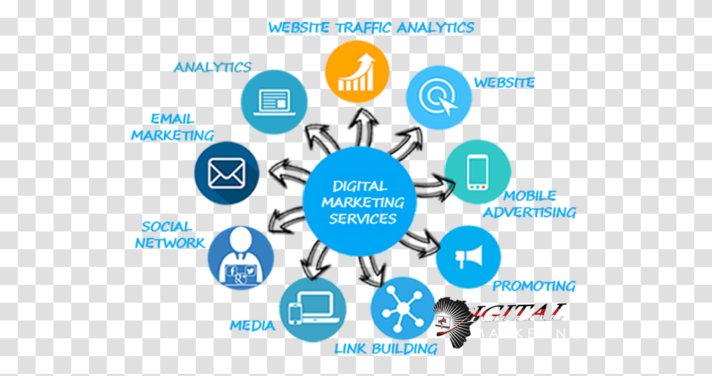 Digital Marketing Services, Network, Sphere, Diagram Transparent Png