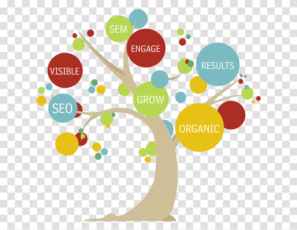 Digital Marketing Tree, Paper, Floral Design Transparent Png – Pngset.com