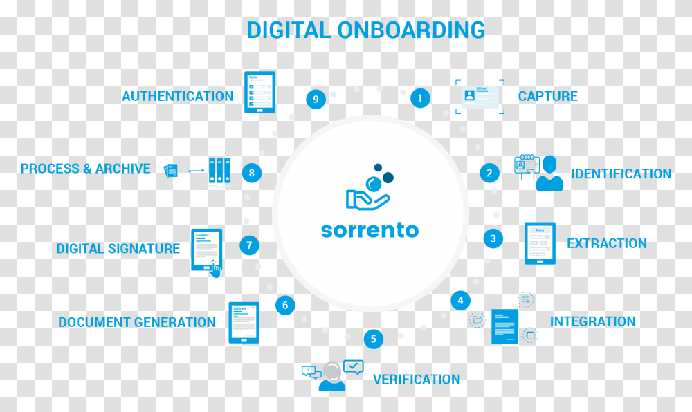Digital Onboarding Flowchart Digital Onboarding, Number, Scoreboard Transparent Png
