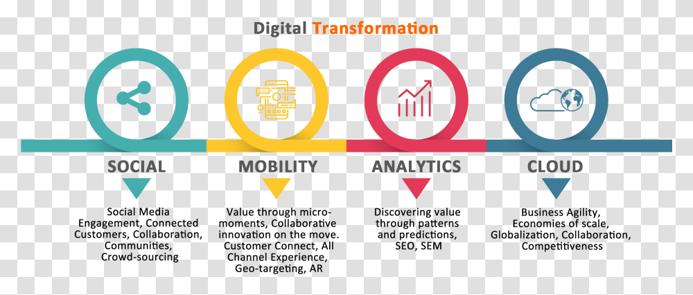 Digital Transformation, Label, Logo Transparent Png