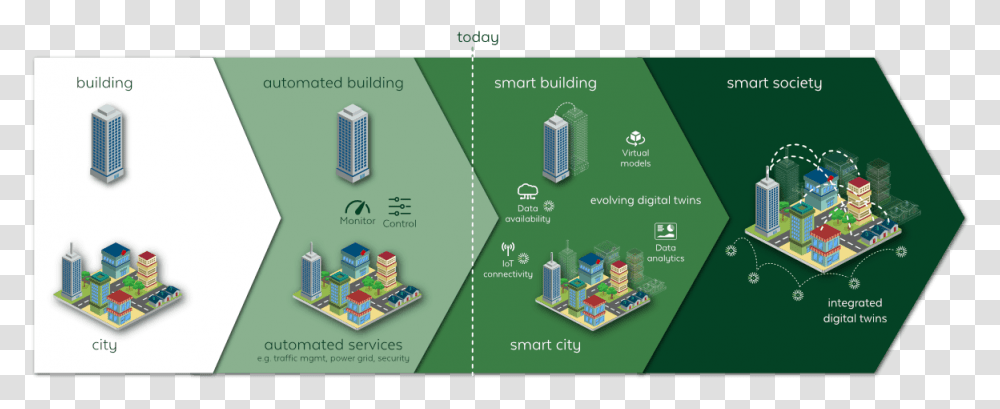 Digital Twin Evolution Digital Twin Smart Grid, Flyer, Building, Urban Transparent Png