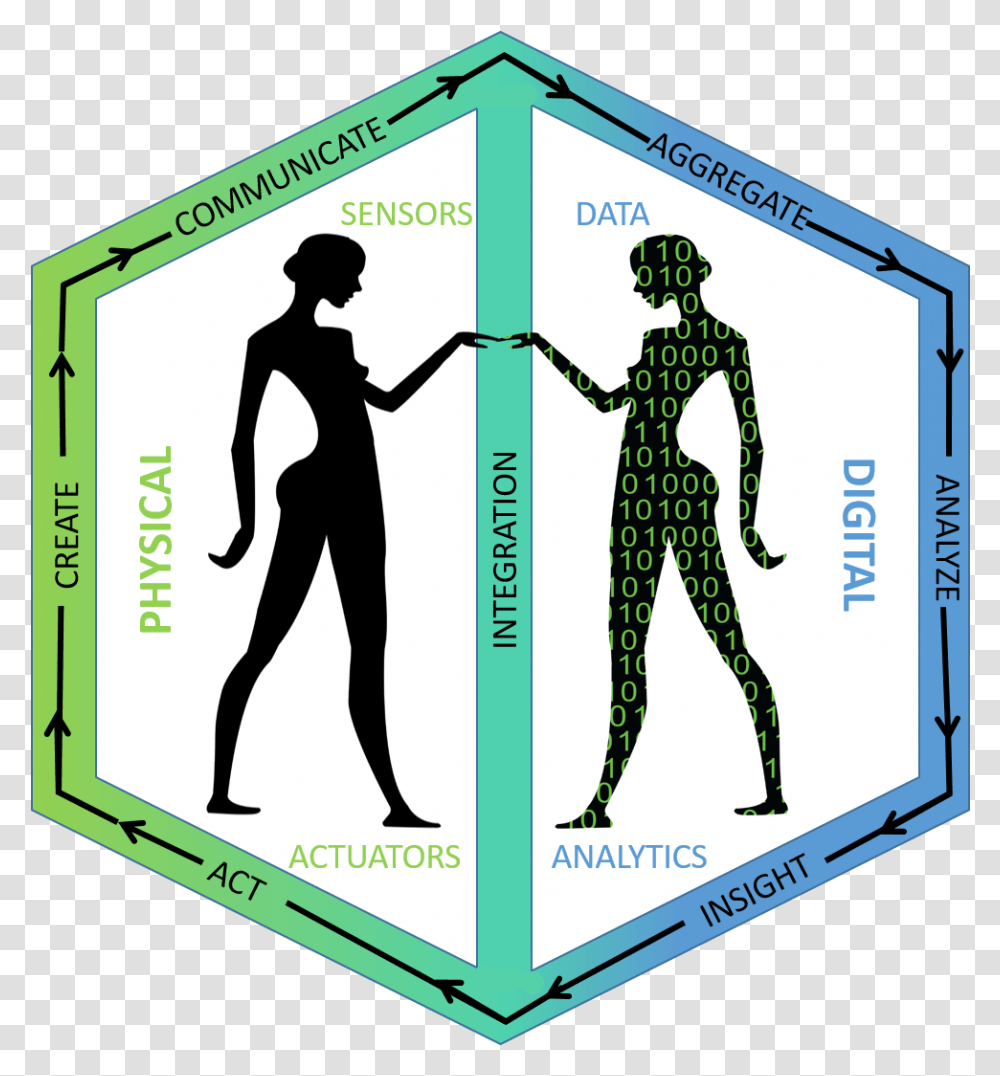 Digital Twin Industry, Person, Human, Number Transparent Png