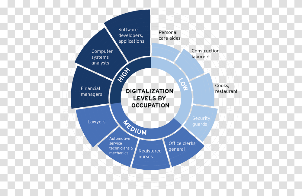 Digitalization Levels By Occupation, Soccer Ball, Football, Team Sport, Sports Transparent Png
