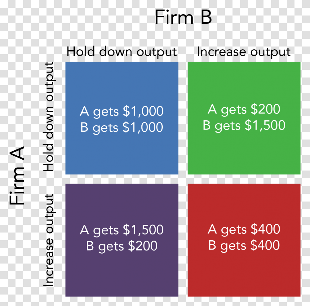 Dilemma Microeconomics Vertical, Text, Business Card, Paper, Word Transparent Png