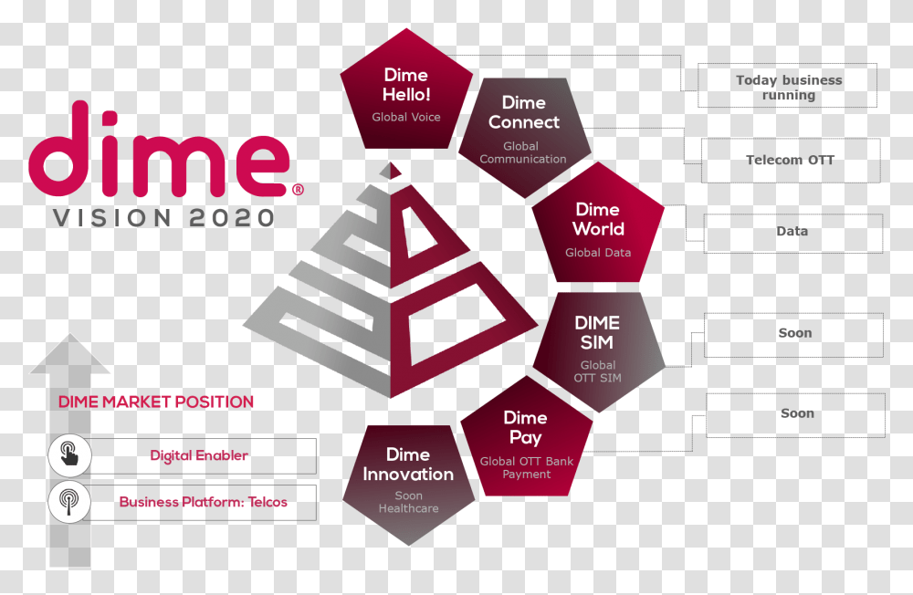 Dime Global Sportpaleis Group Logo, Flyer, Triangle, Building, Nature Transparent Png