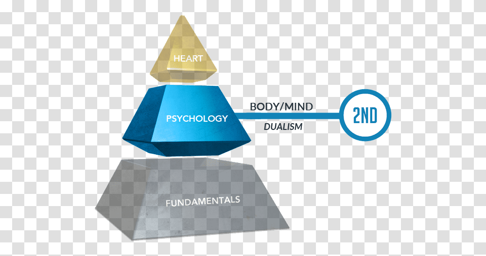Dimensional Coaching, Triangle, Trophy, Crystal Transparent Png