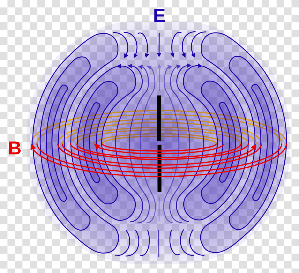 Dipole Antenna Electric Field, Sphere, Bowl, Balloon Transparent Png