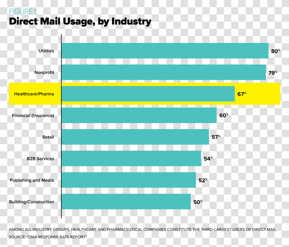 Direct Mail Response Rates 2018 By Industry, Tool, Person, Human, Hammer Transparent Png