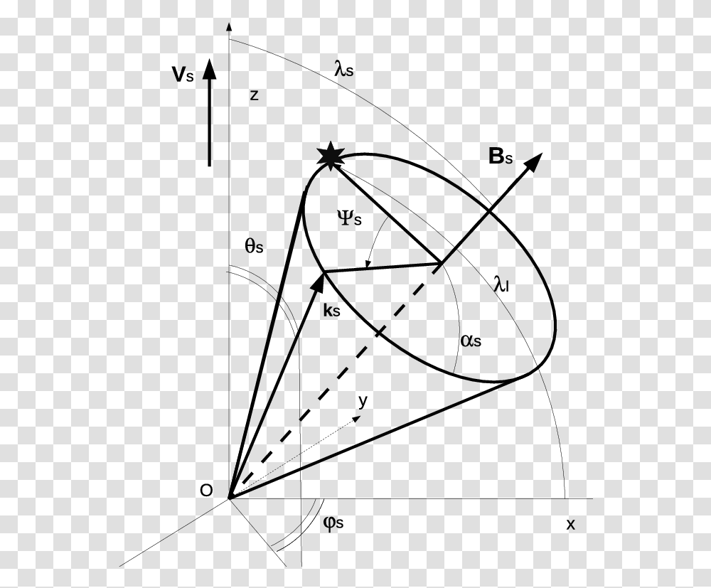 Directions Of The Magnetic Field And Of The Radio Waves Triangle, Nature, Outdoors, Outer Space, Astronomy Transparent Png