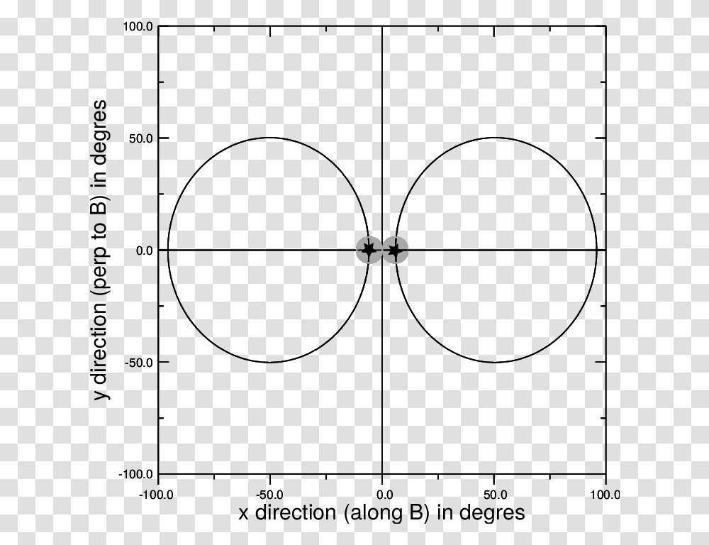 Directions Of The Radio Waves In The Observer S Frame Circle, Number, Plot Transparent Png