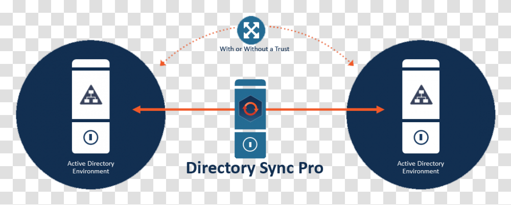 Directory Sync Pro Binary Tree Active Directory Pro, Light, Astronomy, Outer Space, Laser Transparent Png