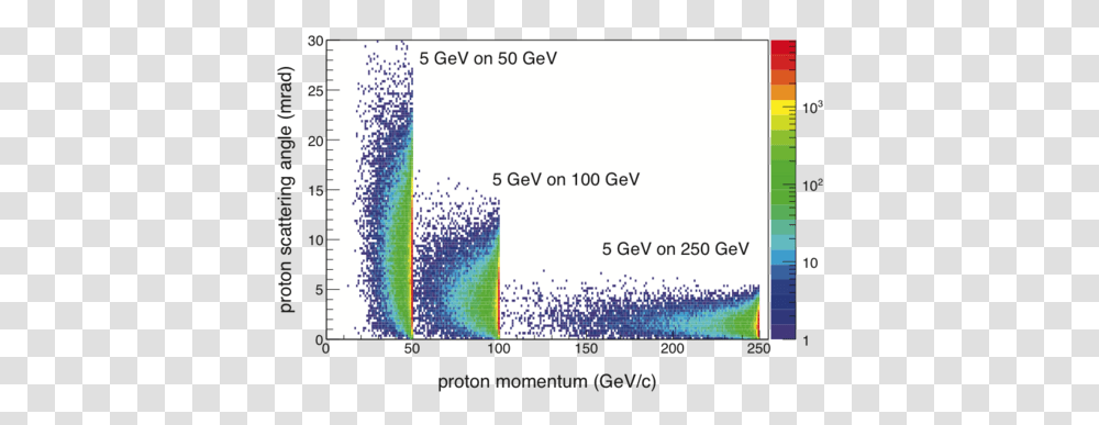 Dis Kinematics Eic Plot, Text, Paper, Monitor, Electronics Transparent Png