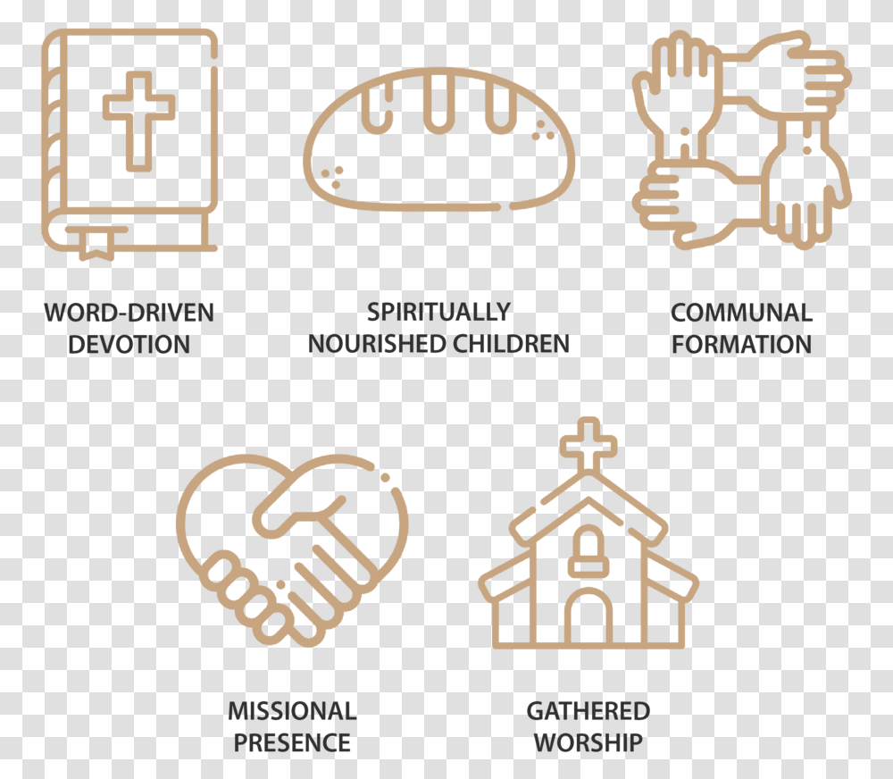 Disciple Making Priorities Parallel, Hand, Number Transparent Png