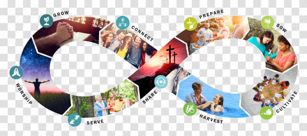 Discipleshipjourney Original Hr Image Title Icon Discipleship Path, Person, Collage, Poster, Advertisement Transparent Png