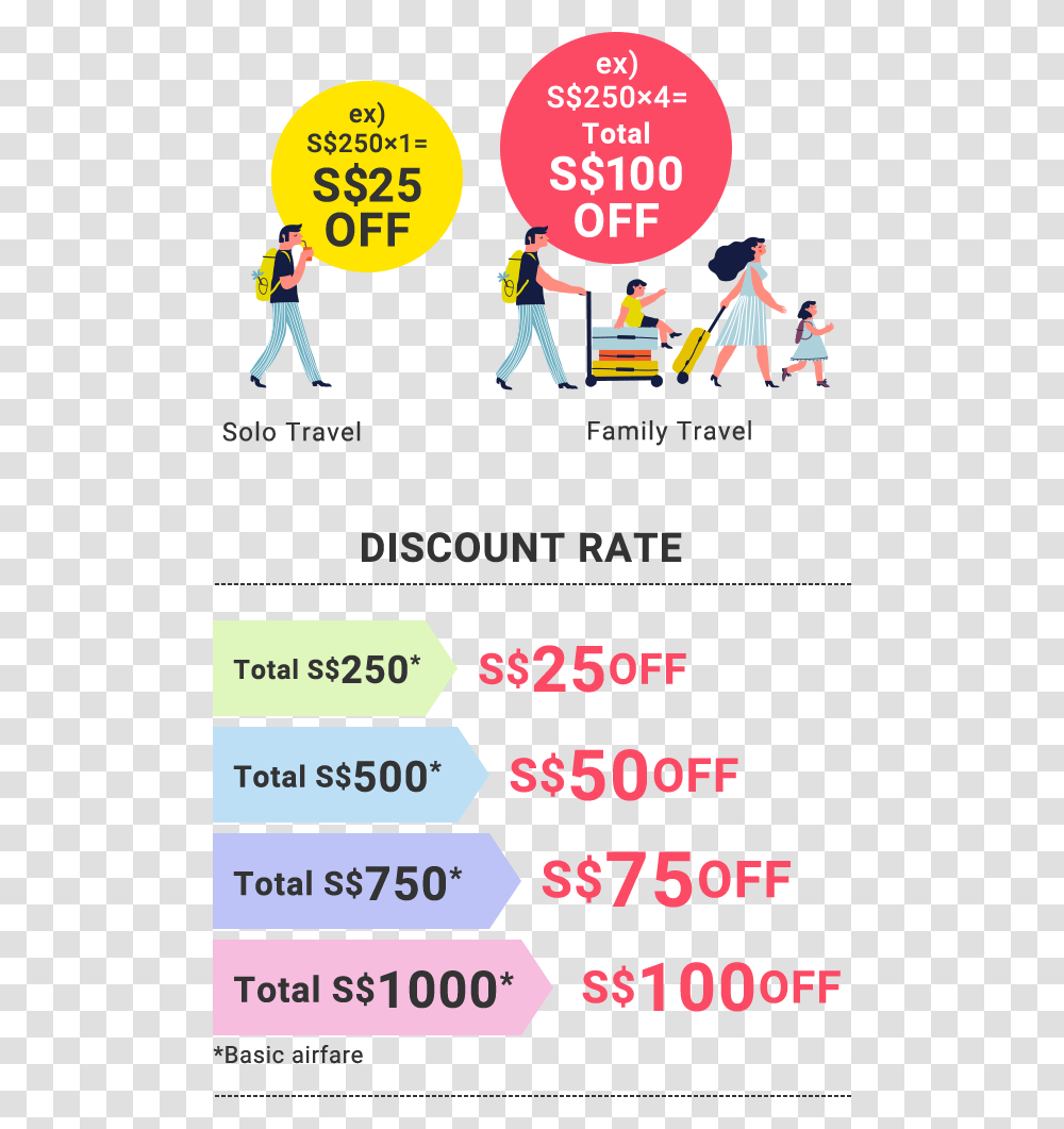 Discount Rate Cartoon, Person, Human, Poster Transparent Png