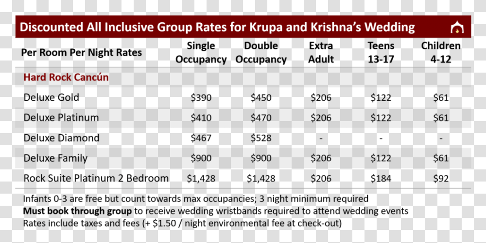 Discounted Group Rates For Dhiana And Hershil, Number, Plot Transparent Png