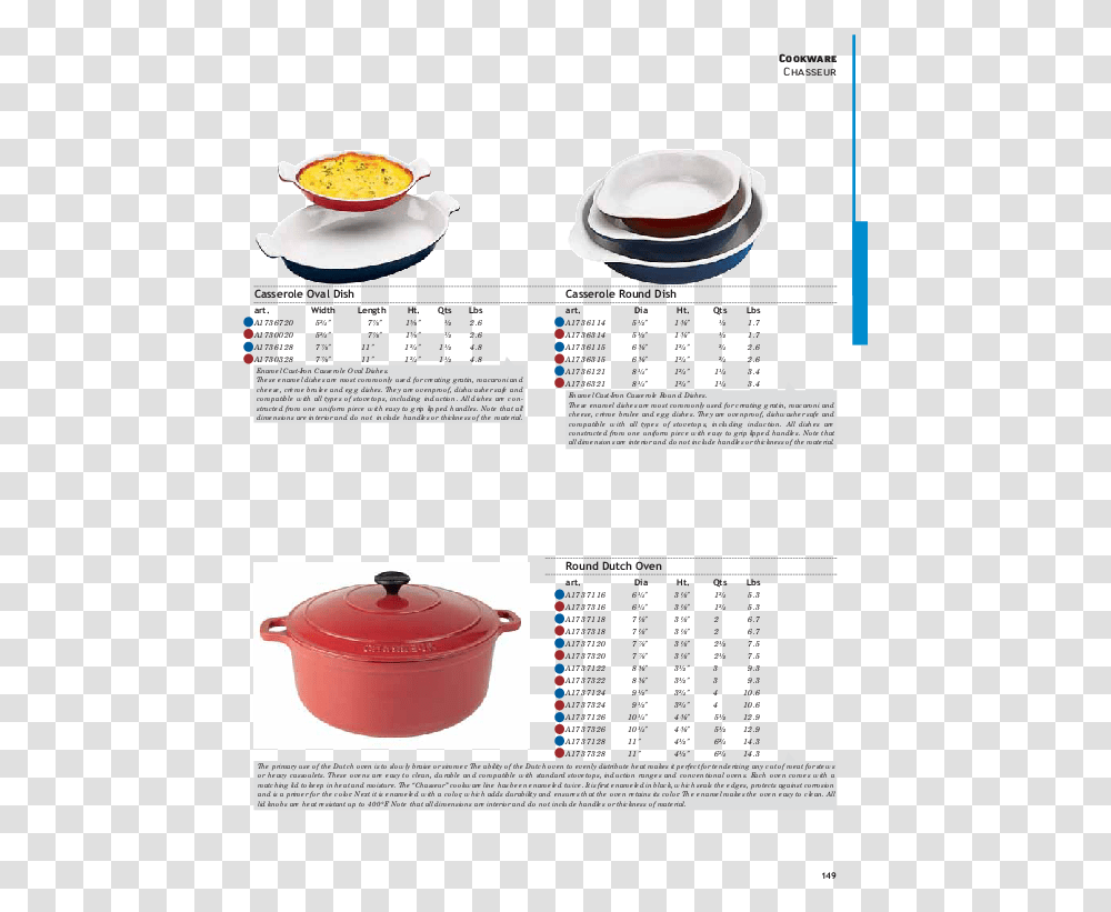 Dish, Bowl, Pottery, Soup Bowl Transparent Png