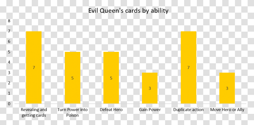 Disney Villainous Evil Queen Strategy Character Villain Guide Amber, Label, Text, Number, Symbol Transparent Png