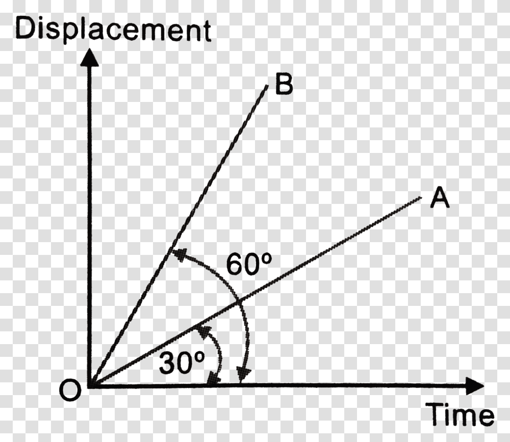 Displacement Time Graph 2 Straight Lines Tan 30, Bow, Triangle, Plot Transparent Png