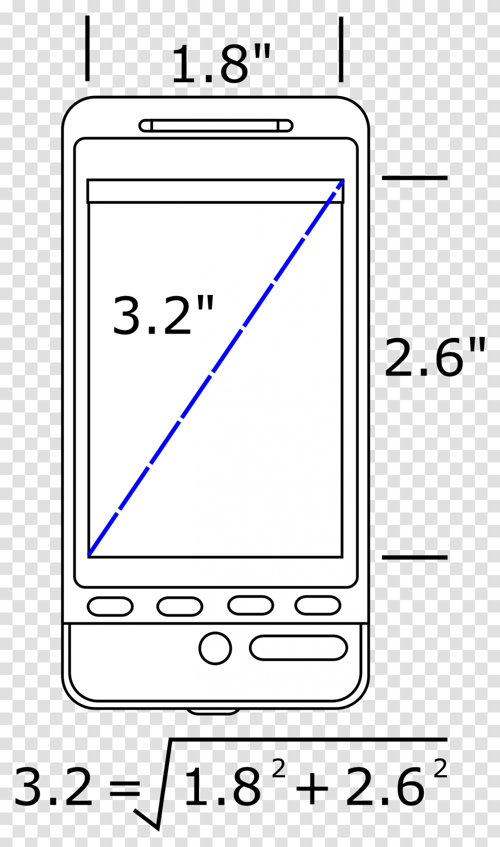 Display Size Mobile Phone, Electronics, Cell Phone, Hand-Held Computer, Triangle Transparent Png