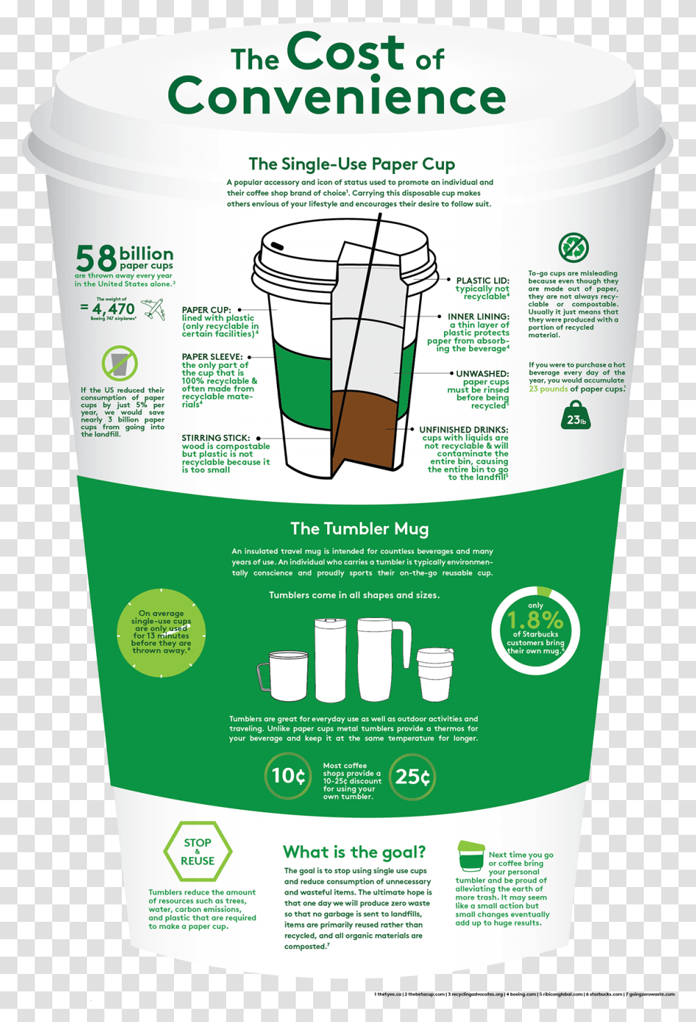 Disposable Coffee Cup Infographic, Flyer, Poster, Paper, Advertisement Transparent Png
