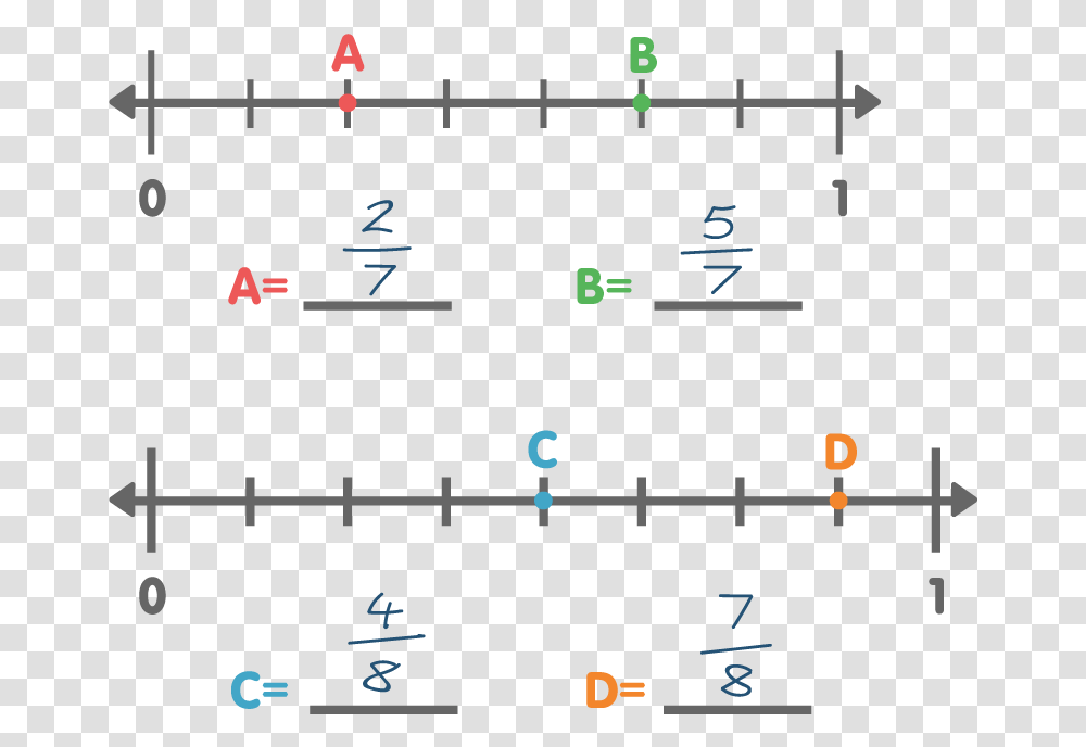 Distance Fraction Number Line, Plot, Diagram Transparent Png