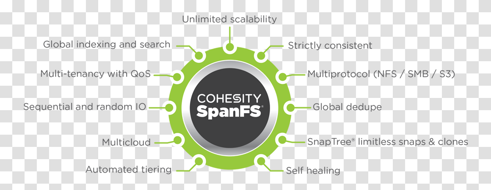 Distributed File System Spanfs Cohesity Circle, Machine, Spoke, Gear, Wheel Transparent Png