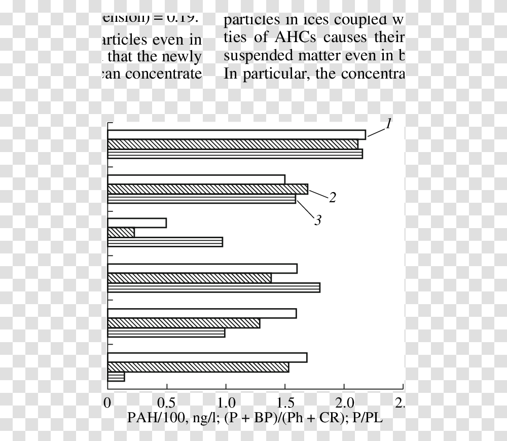 Distribution Of Pahs In Suspended Particles And Molecular Parallel, Page, Label, Plan Transparent Png