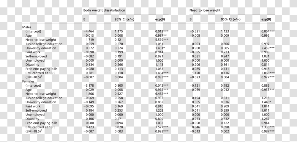 Distribution Table, Menu, Number Transparent Png