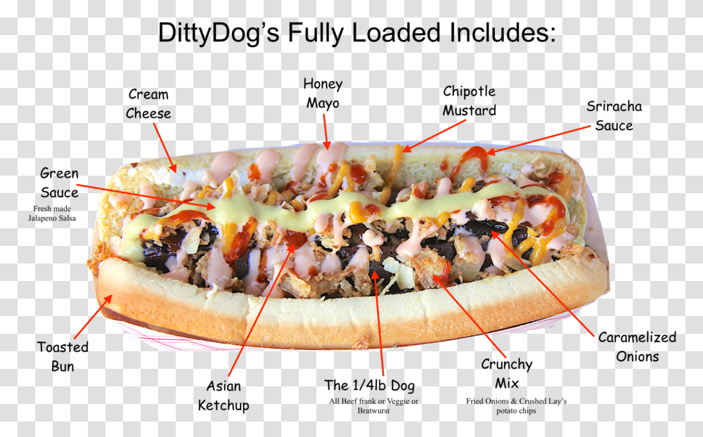 Dittydog Hot Dogs, Food, Pizza Transparent Png