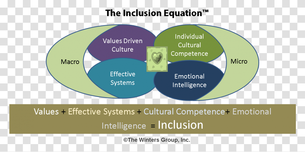 Diversity And Inclusion Equation, Tape, Nature, Outdoors Transparent Png