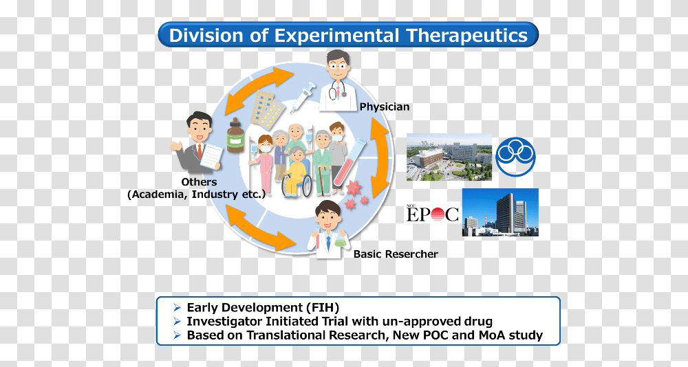 Division Of Experimental Therapeutics Poster, Advertisement, Flyer, Paper, Person Transparent Png