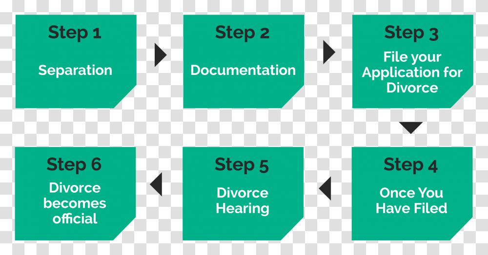 Divorce Lawyers Perth Sign, Number, Electronics Transparent Png