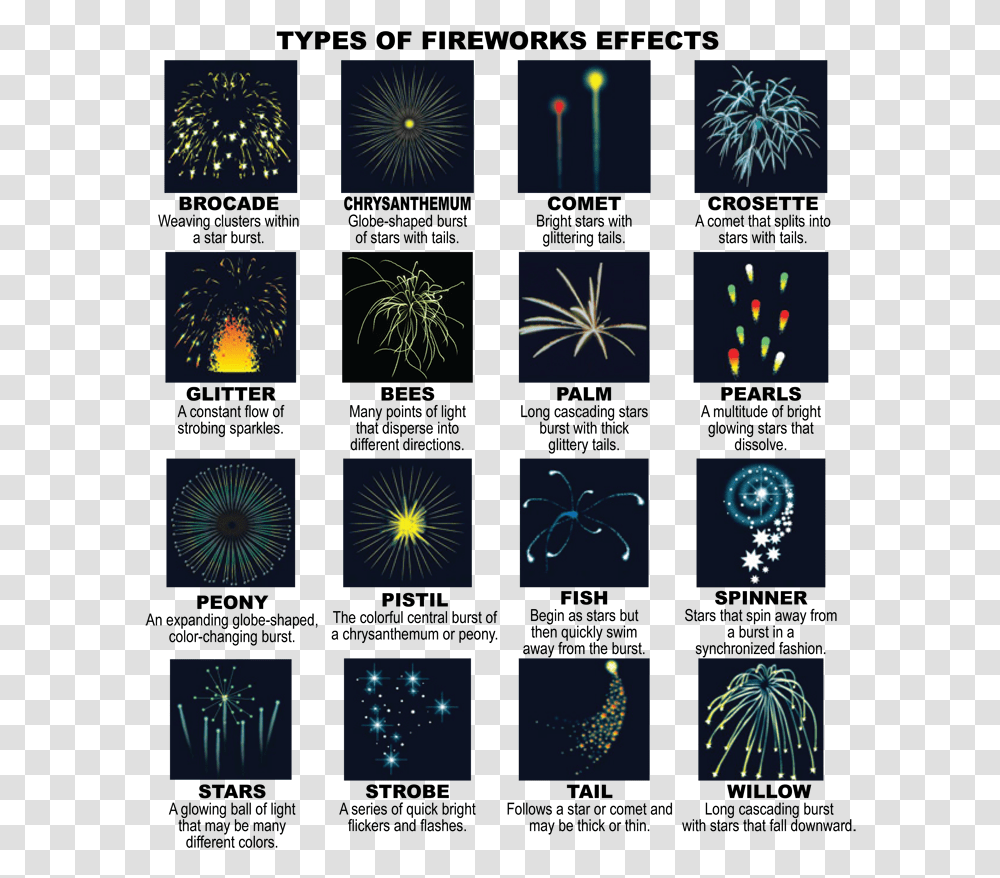 Diwali Anar, Nature, Outdoors, Night, Fireworks Transparent Png