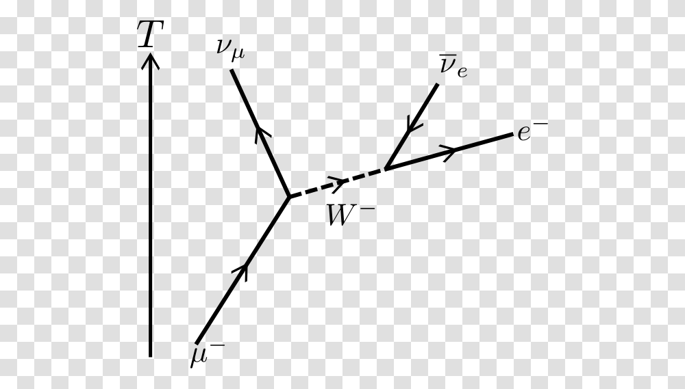 Diy Particle Physics, Gray, World Of Warcraft Transparent Png